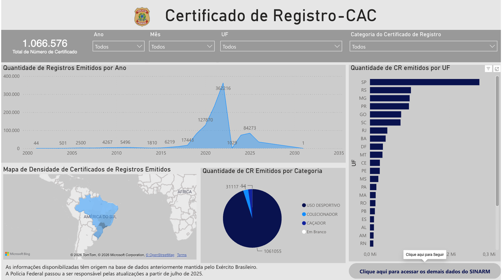Painel do Sinarm mostra gráficos e mapa dos certificados de registro de CAC emitidos por ano e estado.