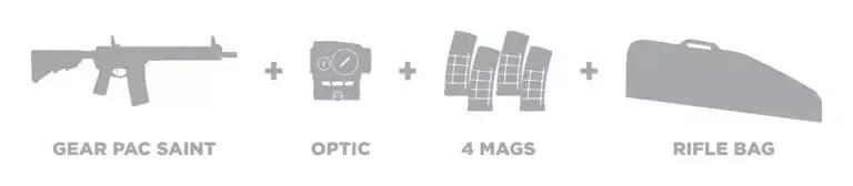 O que está incluído no pacote SAINT Gear Pac? Um rifle Springfield Armory de alta qualidade, uma mira holográfica (green dot), quatro carregadores e uma bolsa para transportar tudo.