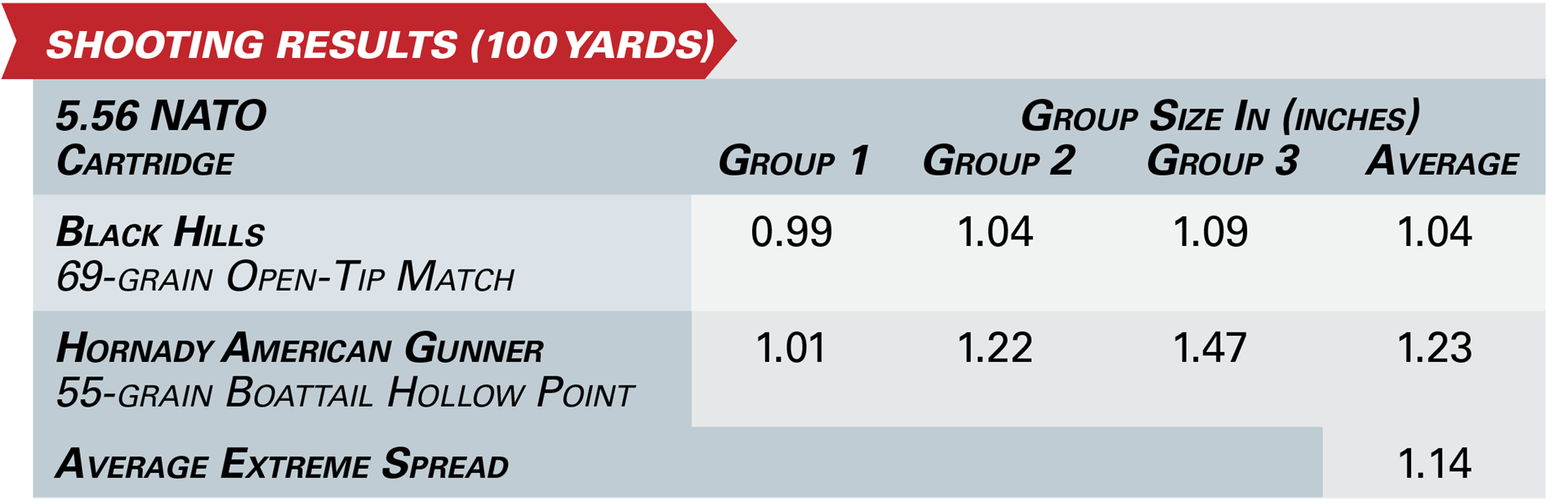 colt-epr-ii-pro-shooting-results