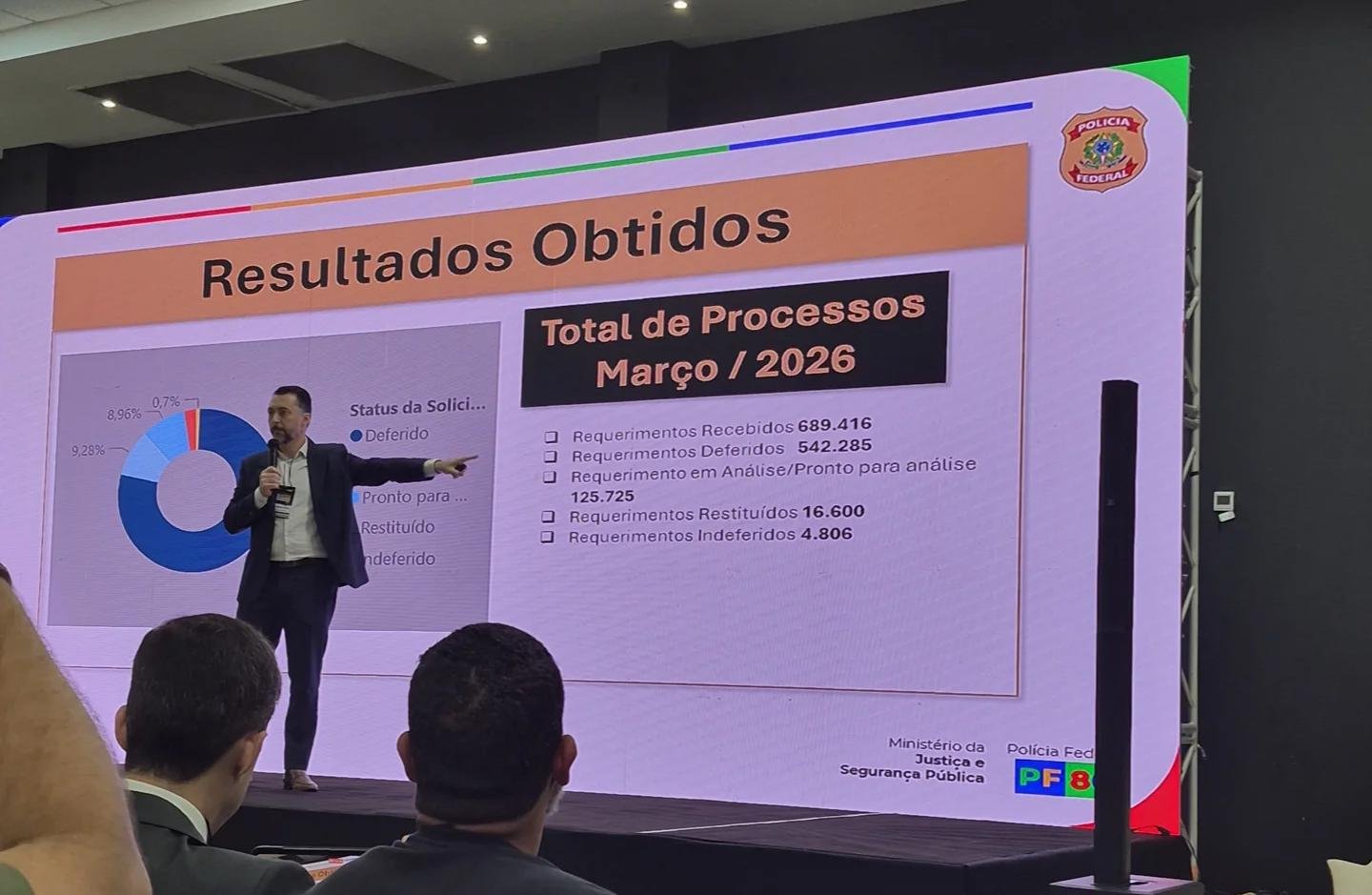 Palestrante apresenta resultados de processos da Polícia Federal em março de 2026.