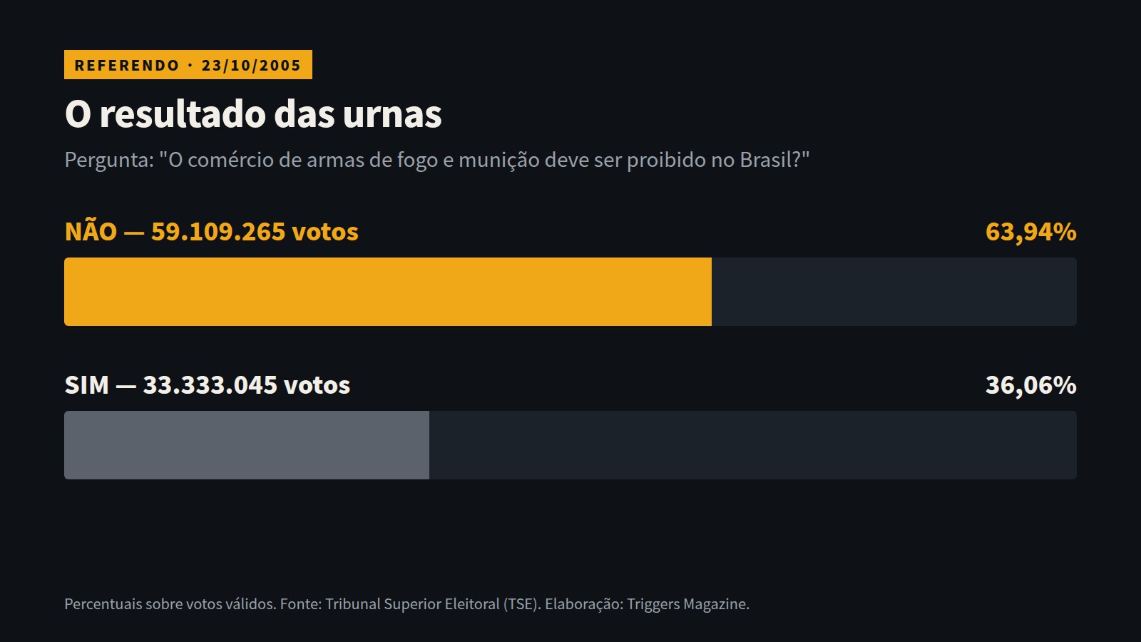 referendo1