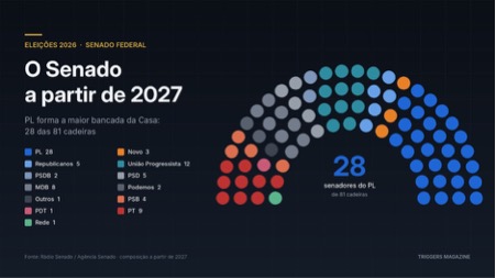 eleicoes 2026 b