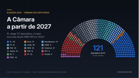 eleicoes 2026 c